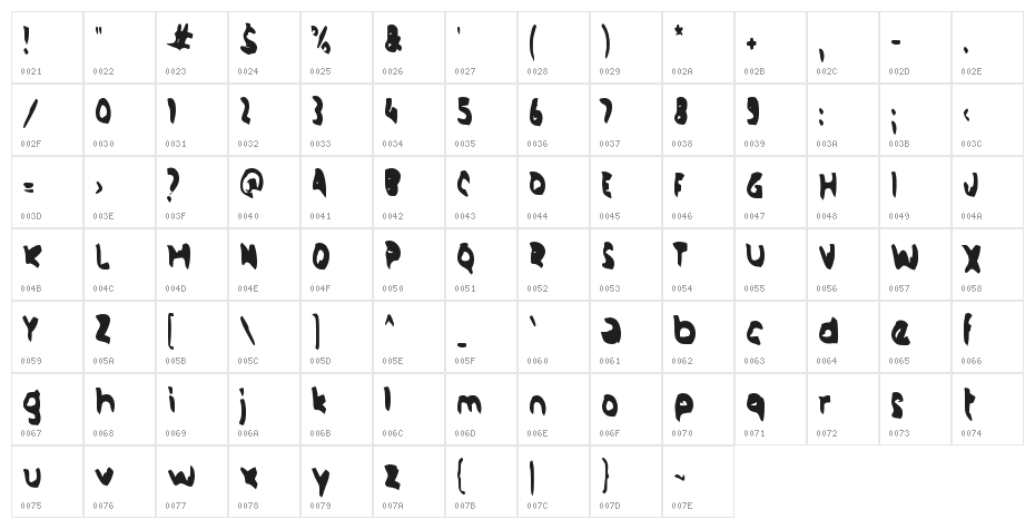 CINCONG Character Map