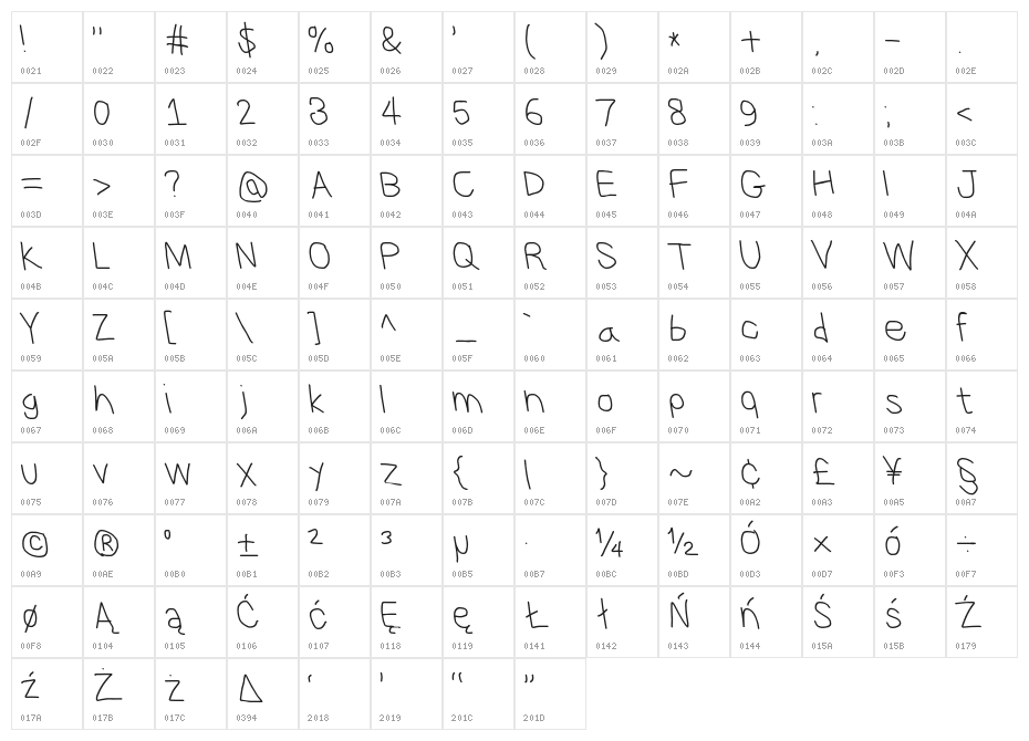 CiSf OpenHand OppositeOblique Character Map