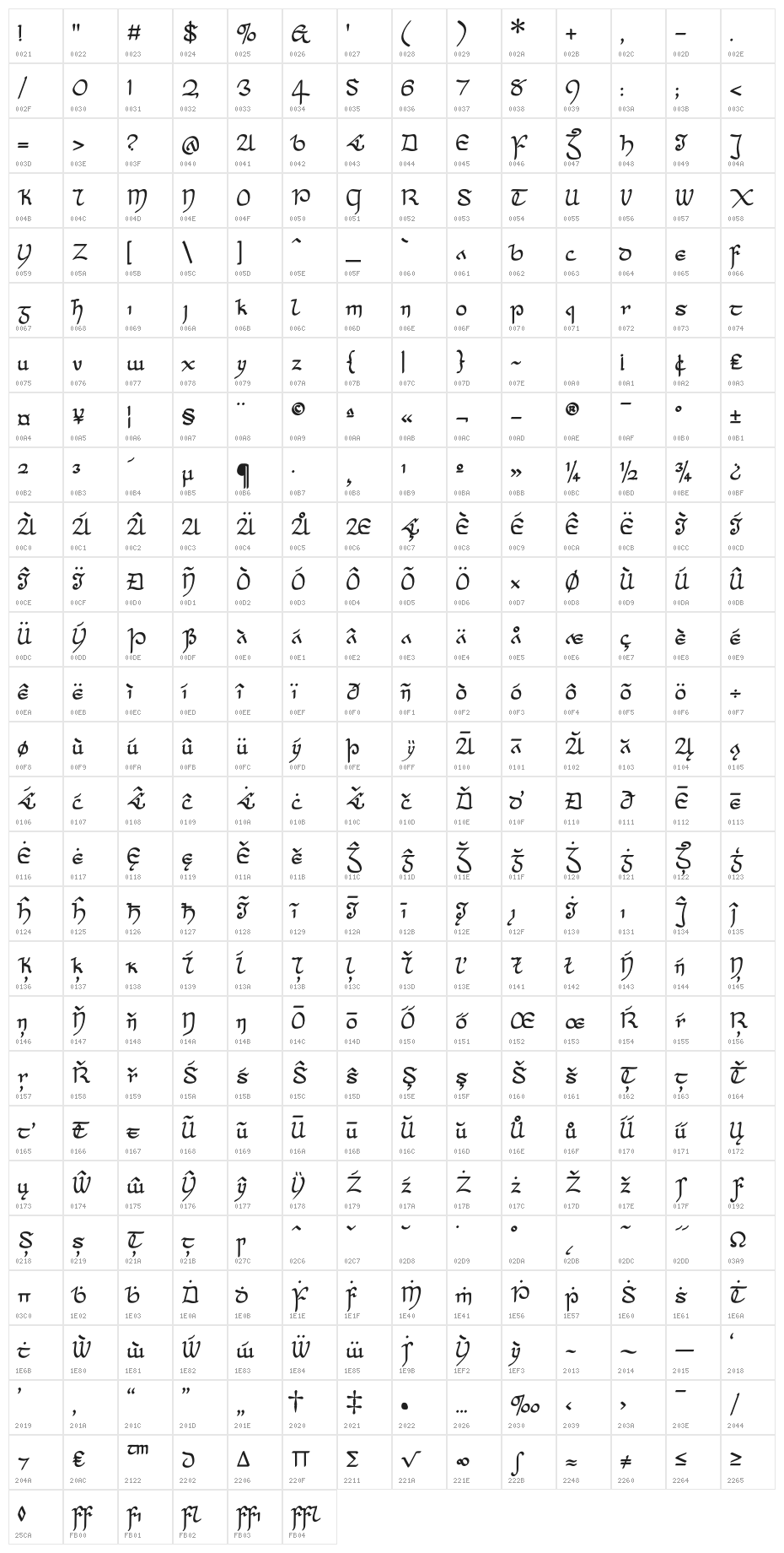 Cianan-Medium Character Map