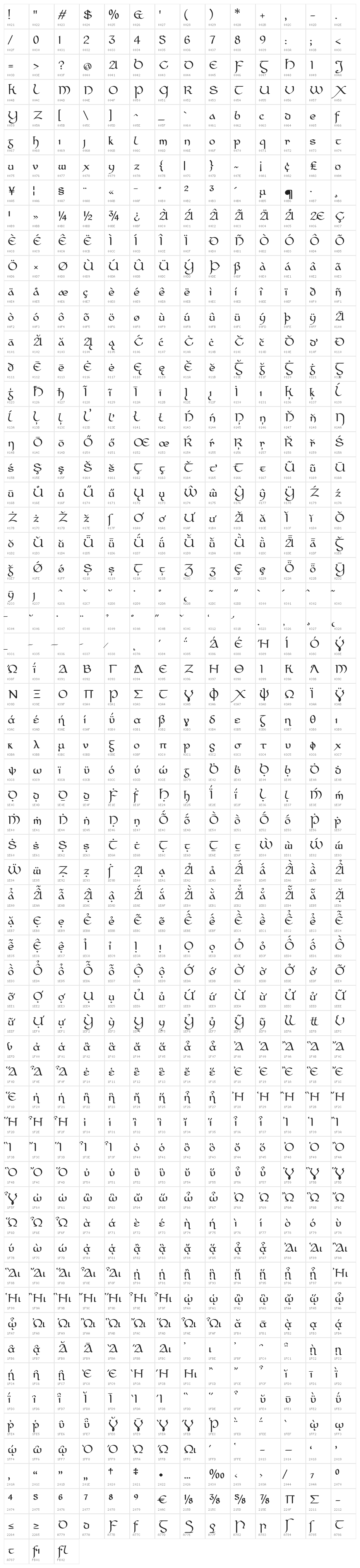 Cianan-ur Regular Character Map