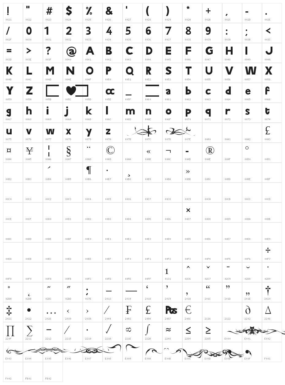 Cianjur On The Way Character Map