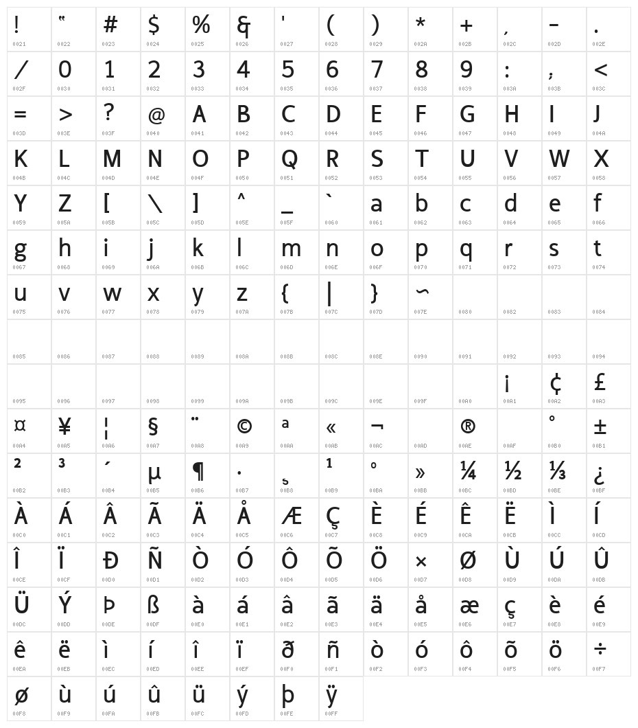 Cicero Sans Negrita Character Map