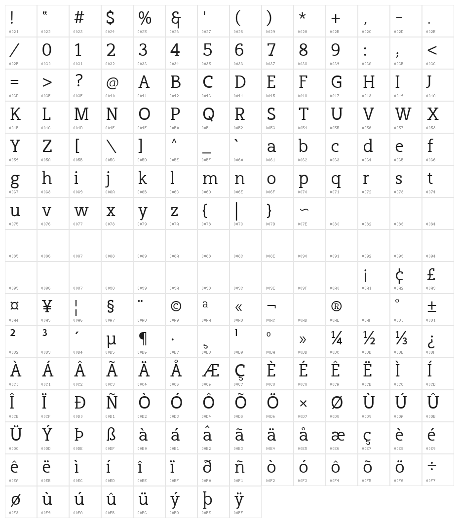 Cicero Serif Character Map