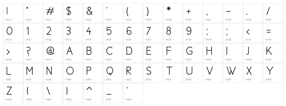 Cicle Semi Character Map