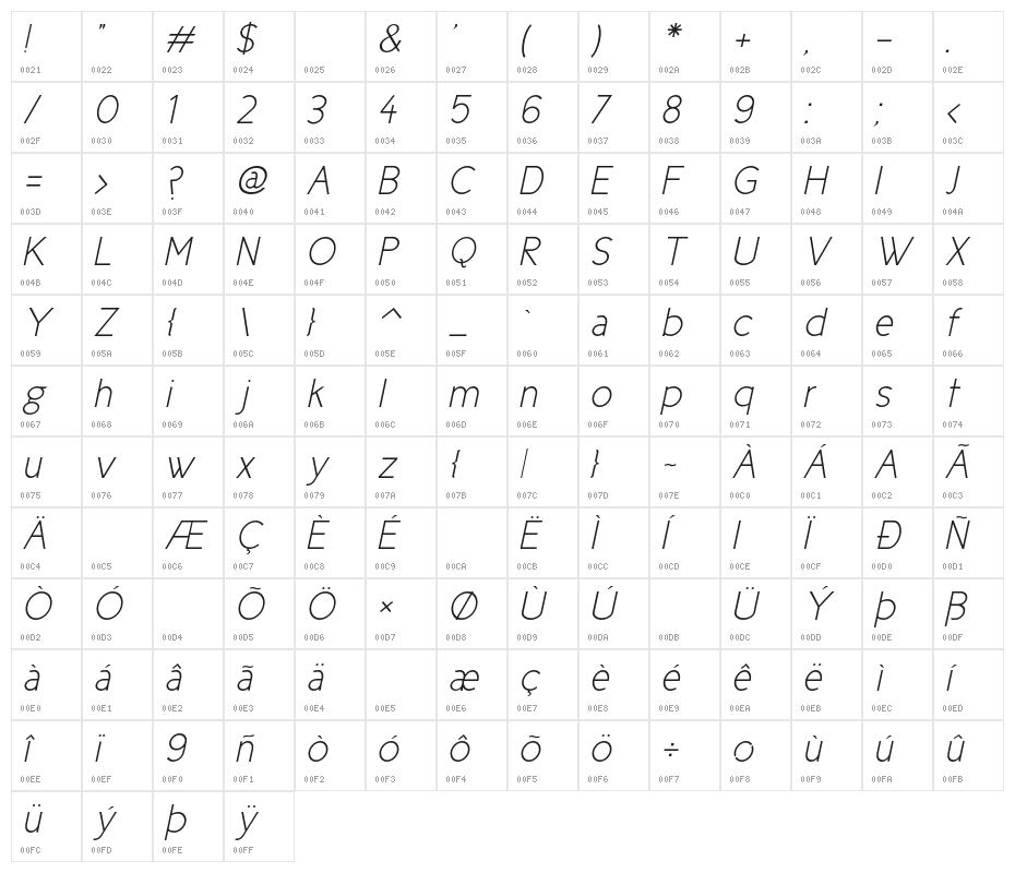 CicleFinaItalic Character Map