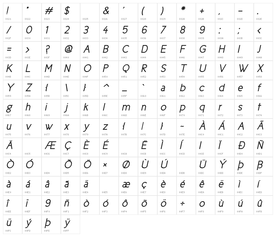 CicleGorditaItalic Character Map