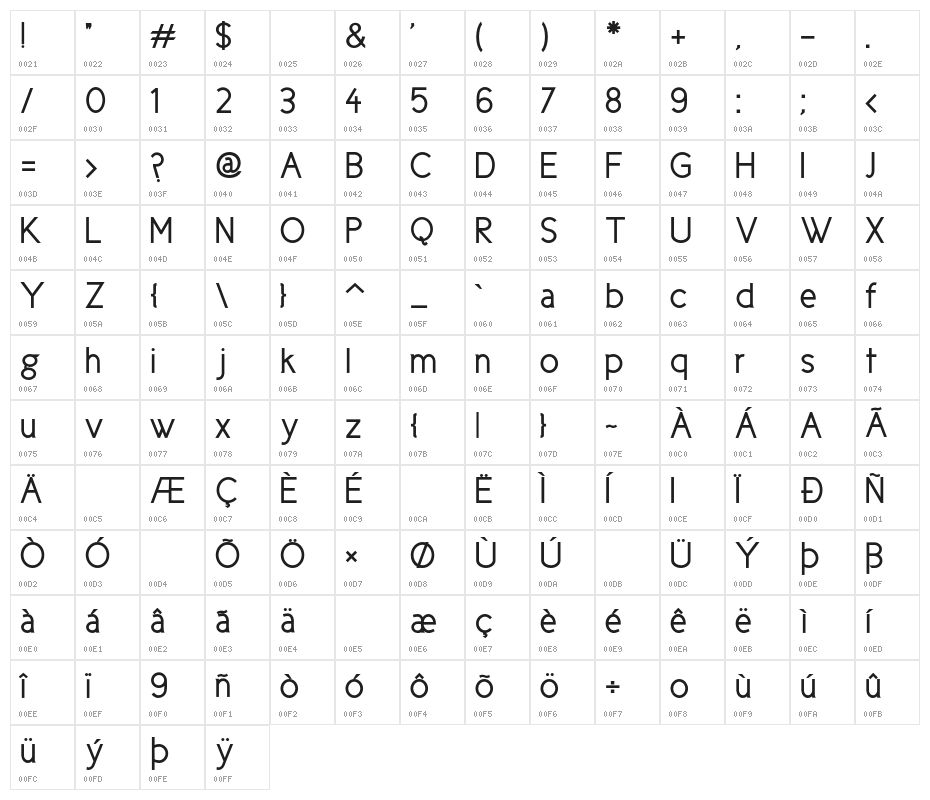 CicleGordita Character Map