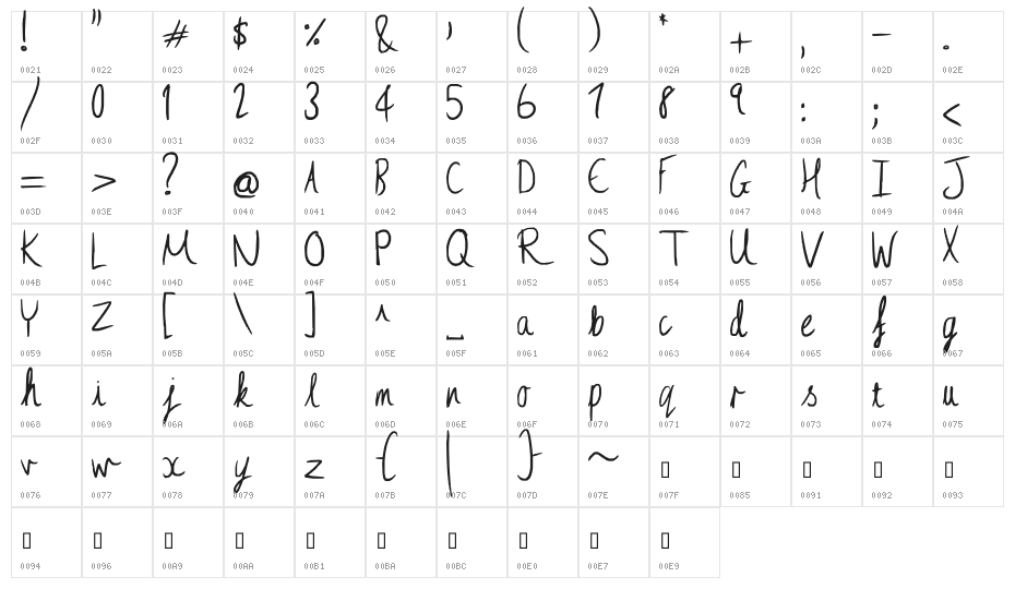Ciel Phantomhive loves you! Character Map