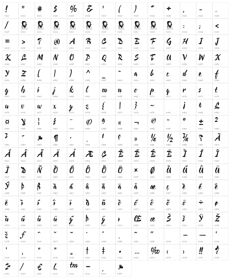 Cienfuegos Character Map