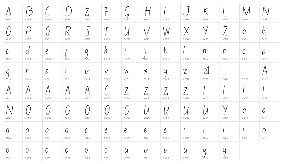 Cifans Bell Demo Character Map