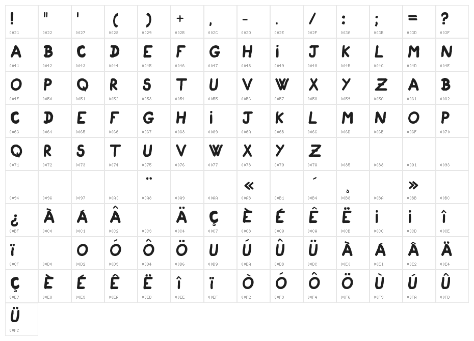 Cigogneau Character Map