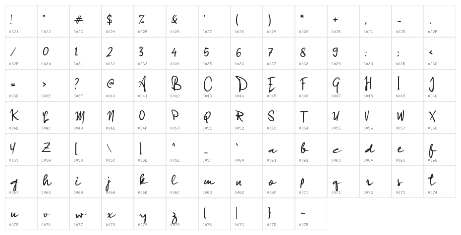 Cikal Bakal Character Map
