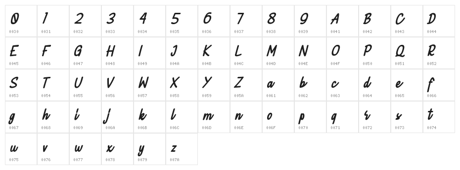 Cikals FREE Character Map