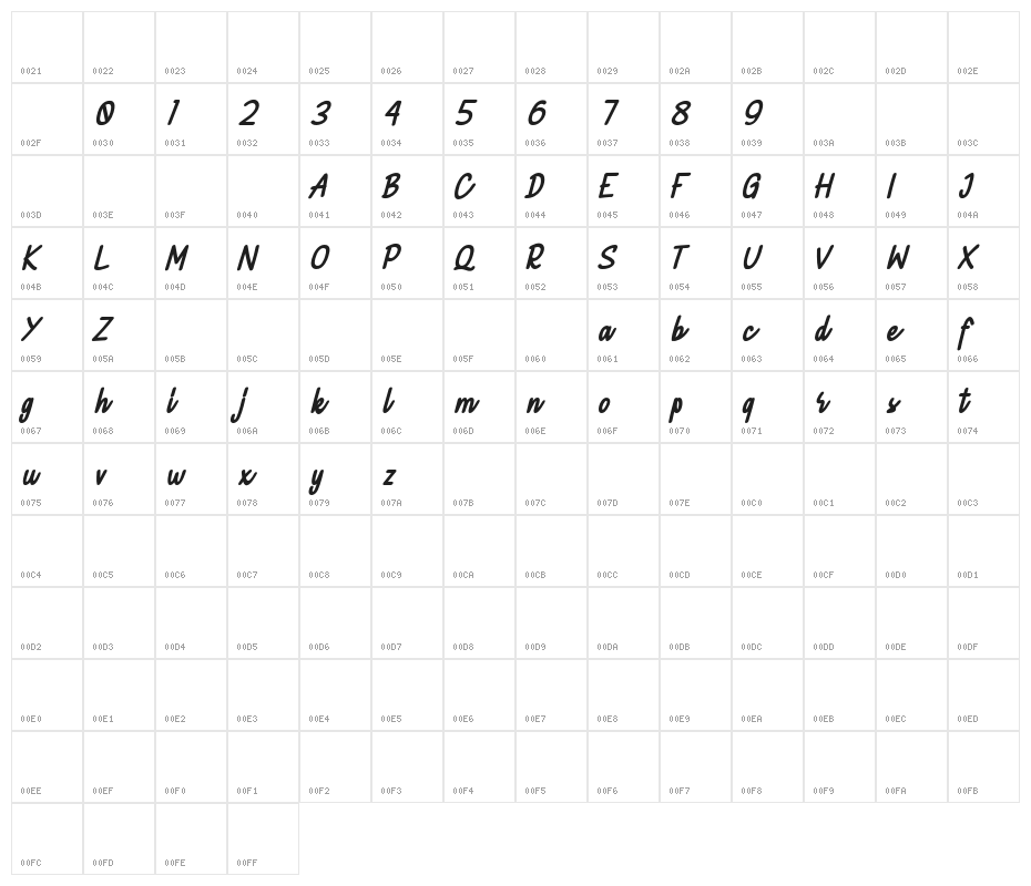 CikalsFREE Character Map