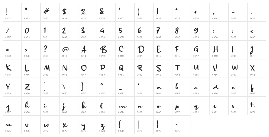 Cikeas Signature Character Map