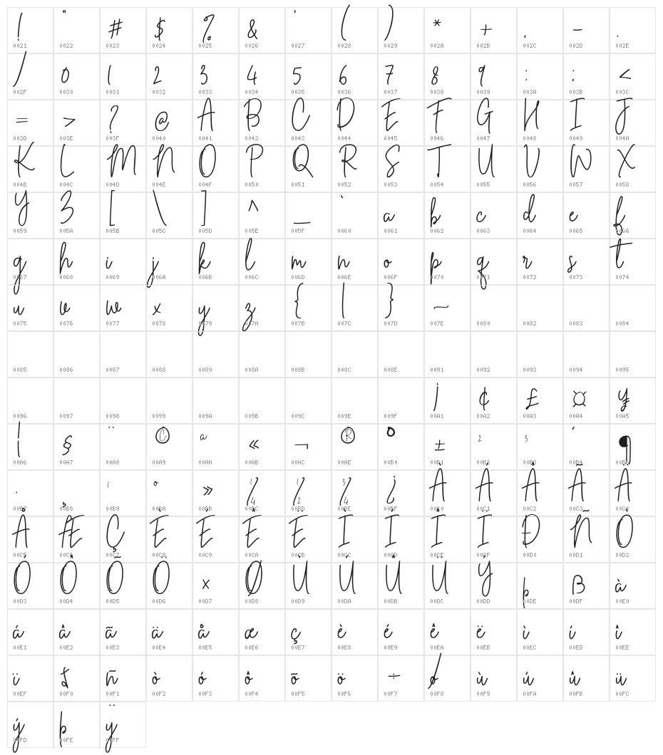 Cilupba Character Map