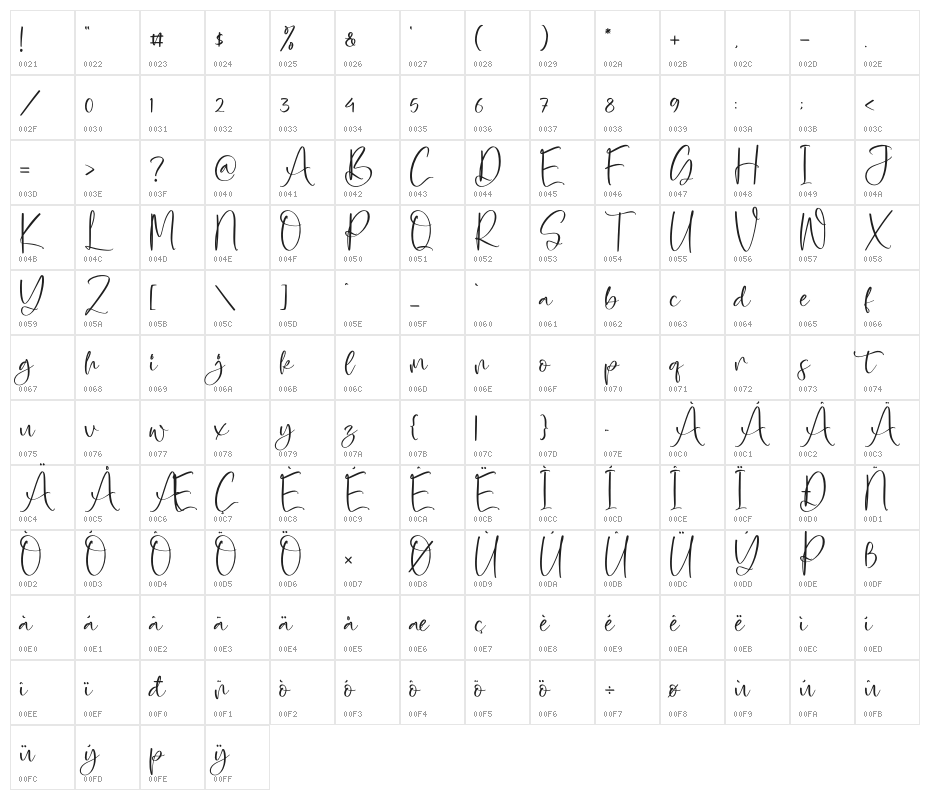 Cimbrella Character Map