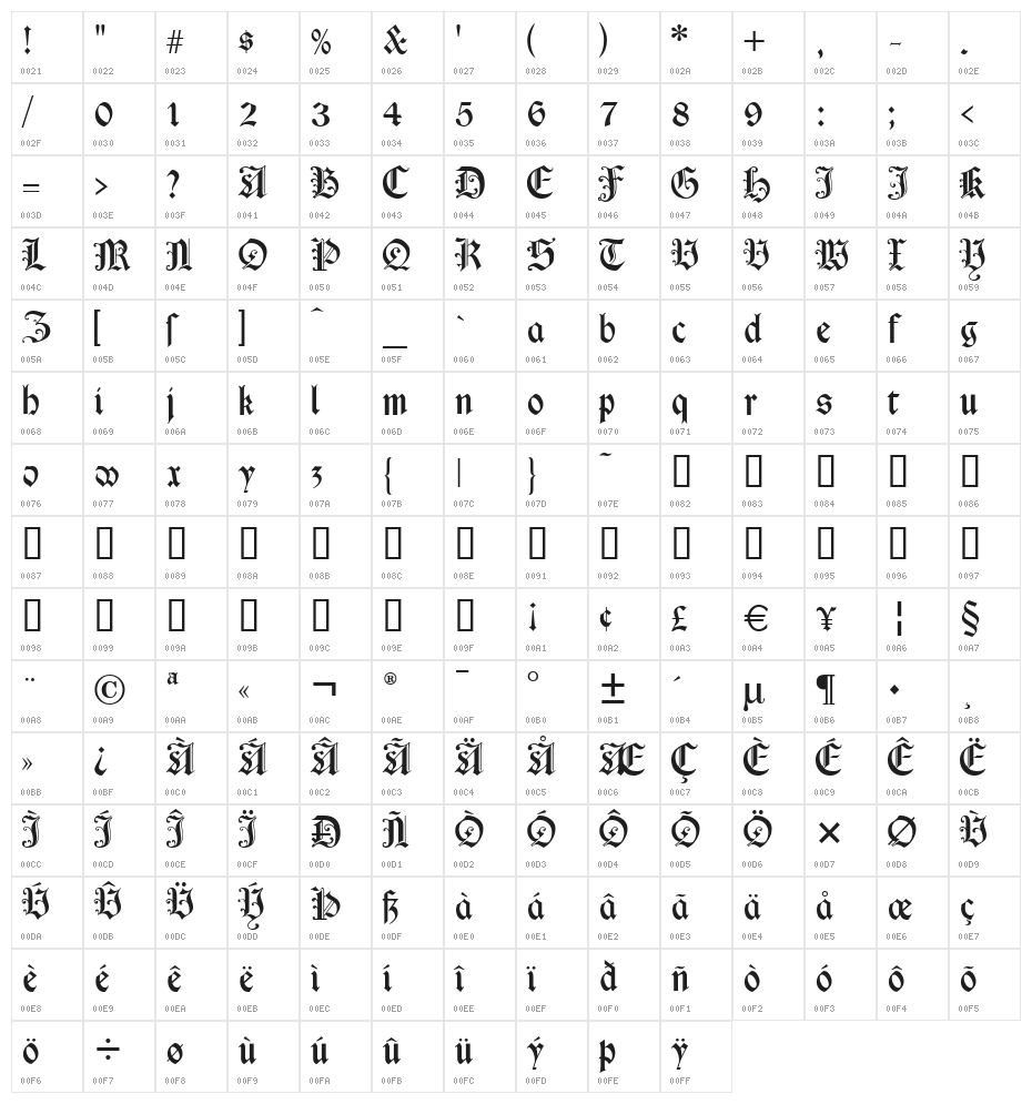 Cimbrian Character Map