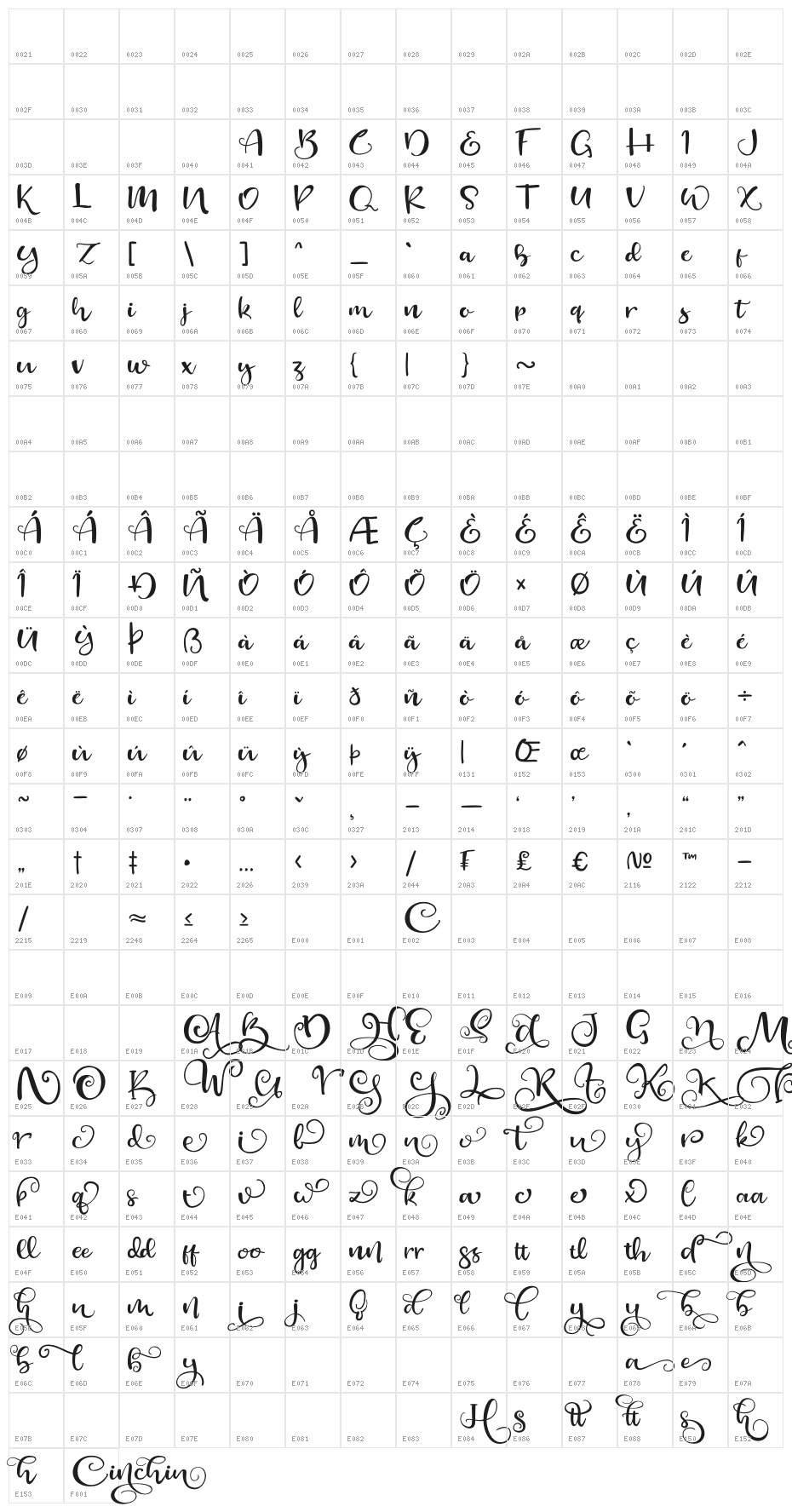 Cinchin Character Map