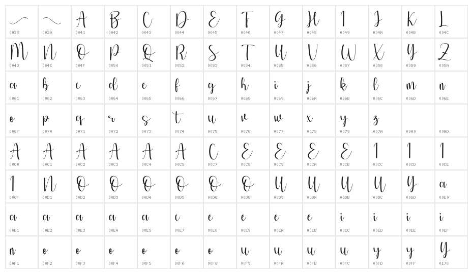 Cinden Character Map