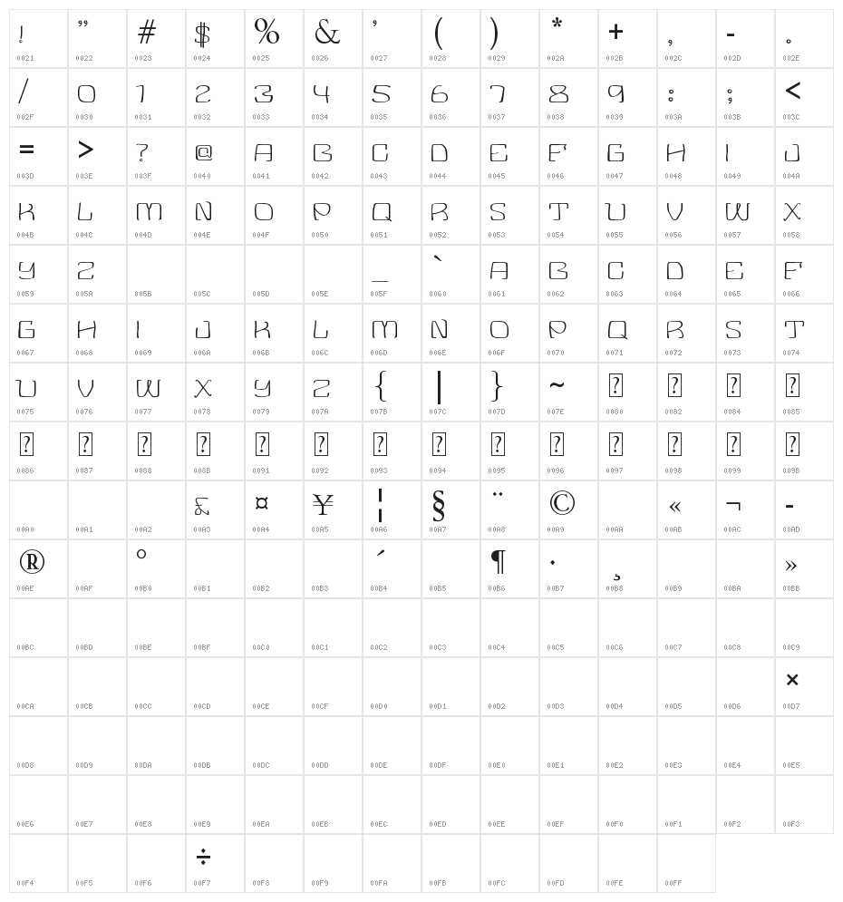 Cinder Character Map