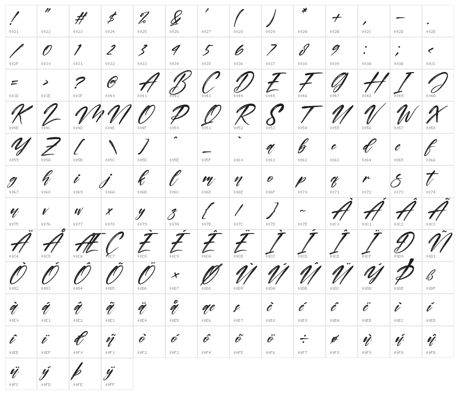 Cinderela Italic Character Map