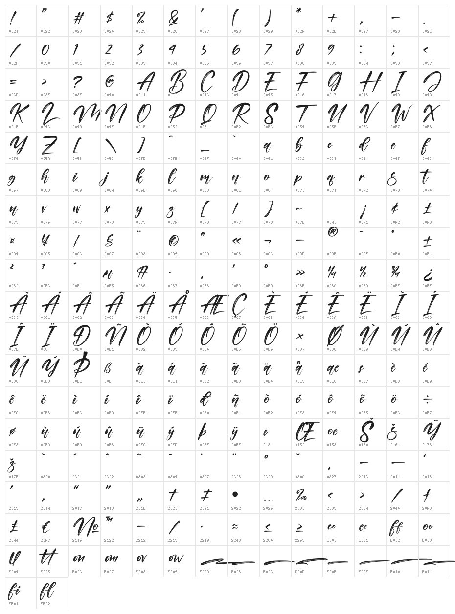 Cinderela Character Map