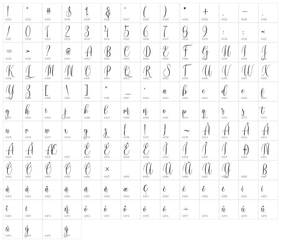 CinderellaScript Character Map
