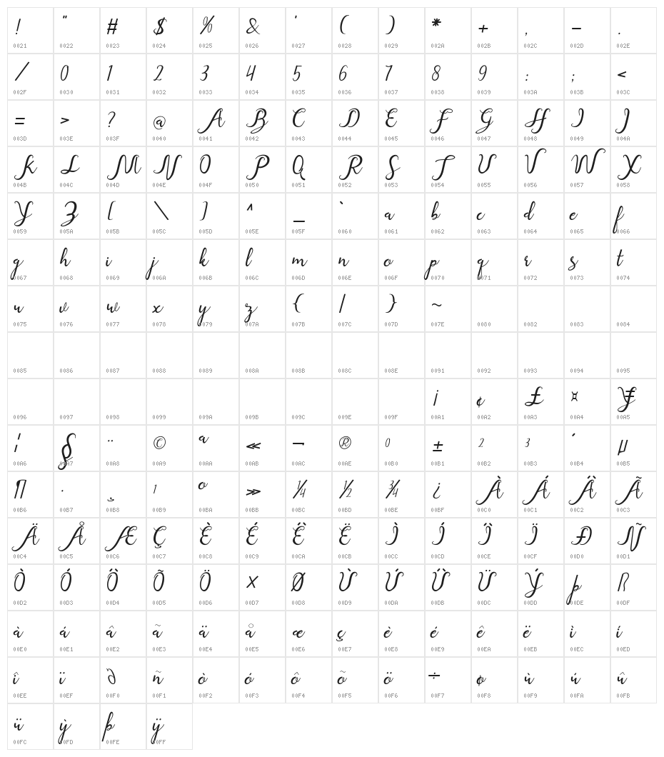 Cindy love art design Character Map