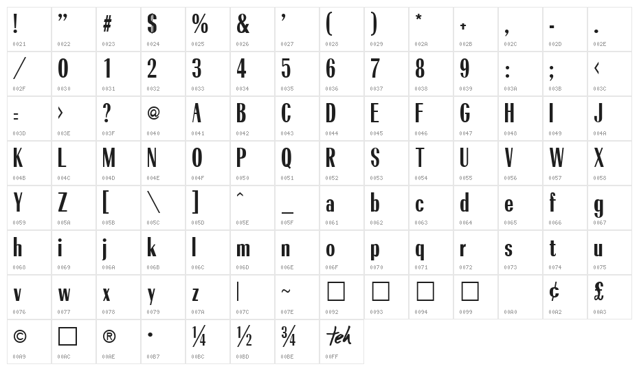 Cindybob Normal Character Map