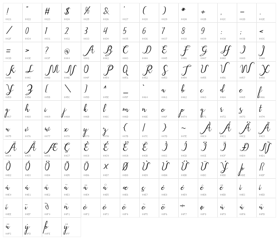 Cindylove-artdesign Character Map