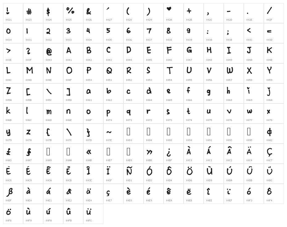CindyyoBold Character Map