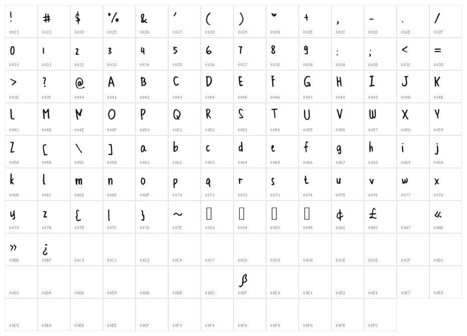 CindyyoSkinny Character Map