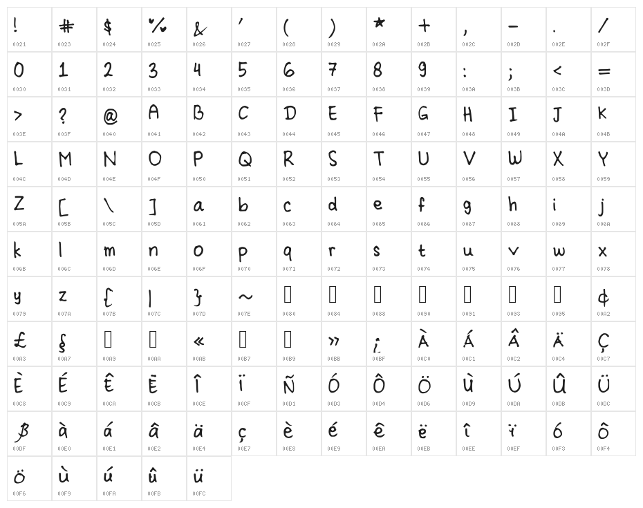 Cindyyo Character Map