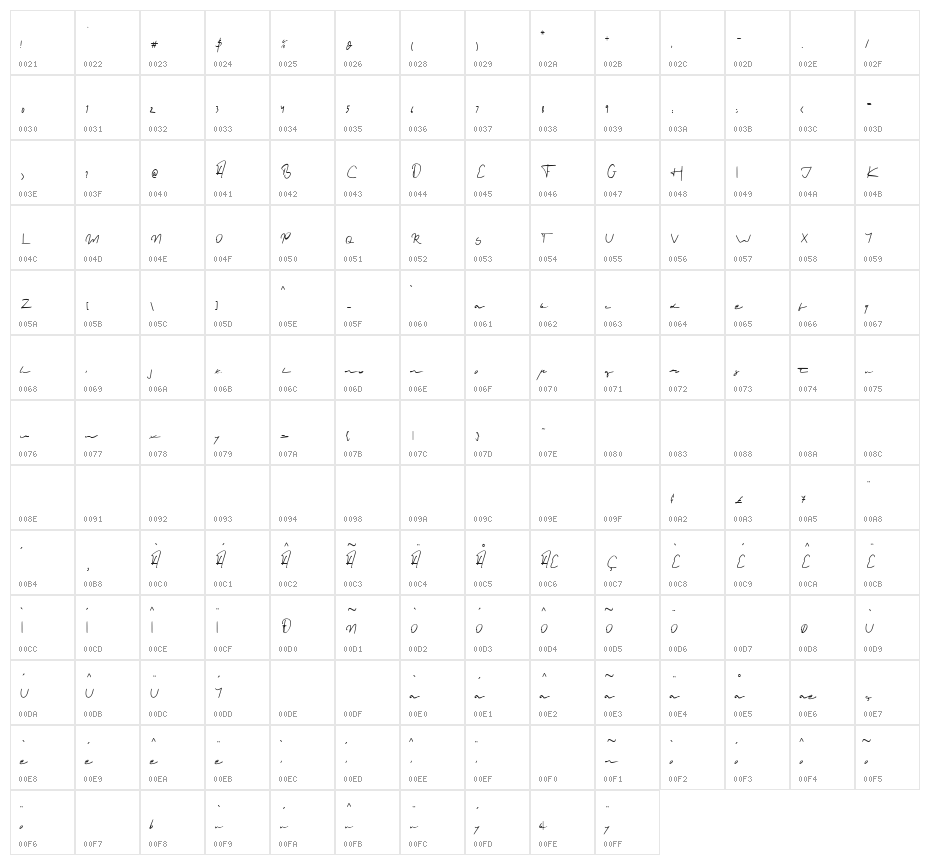 Cinema Pictures Character Map