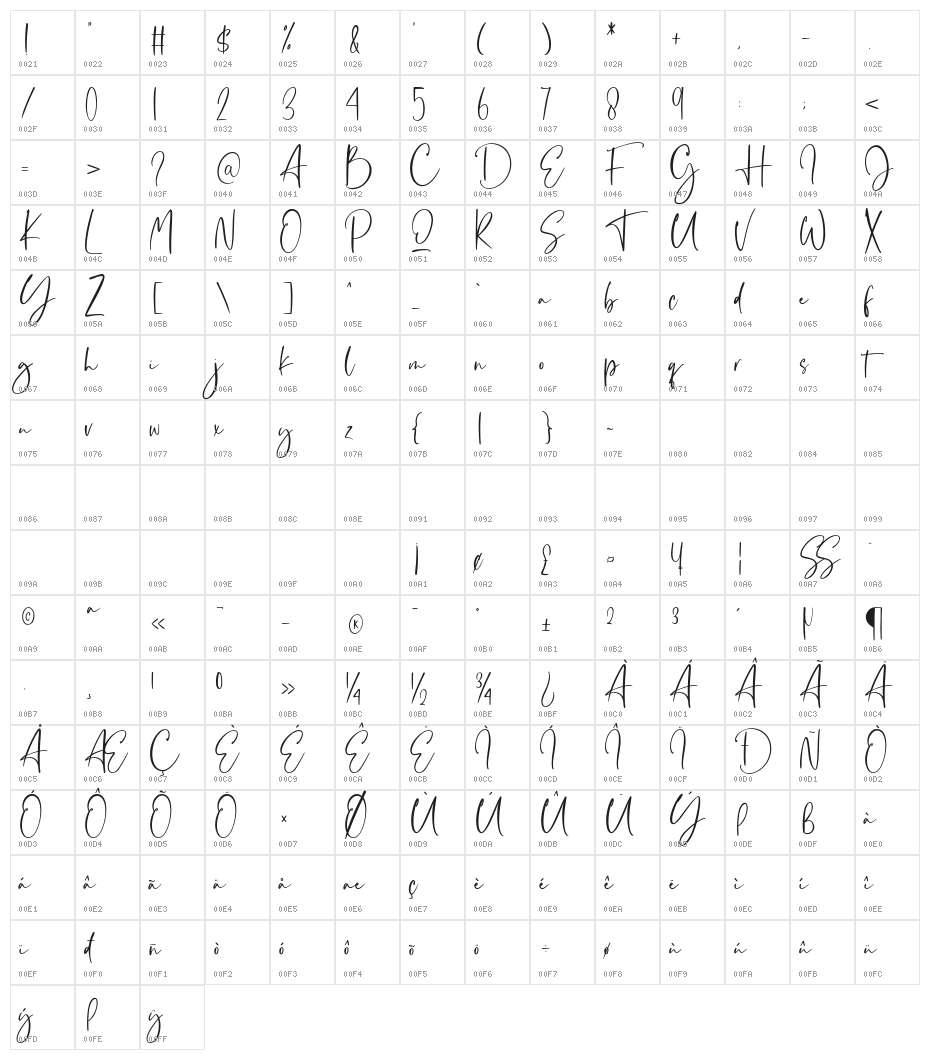 Cinemathic Visualation Character Map