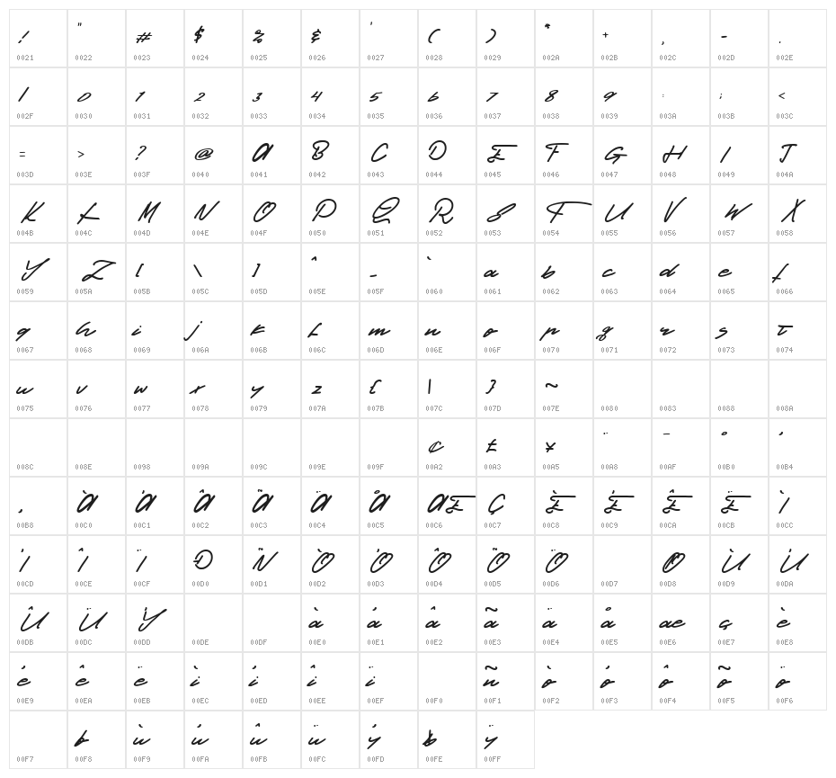 Cinestory Character Map