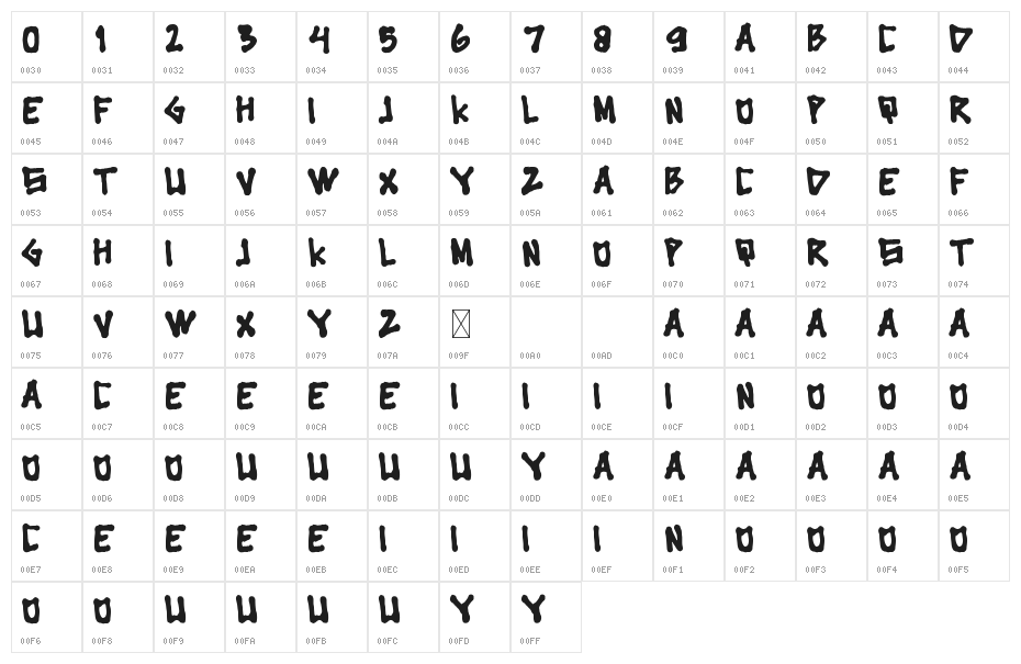 Cingire Character Map