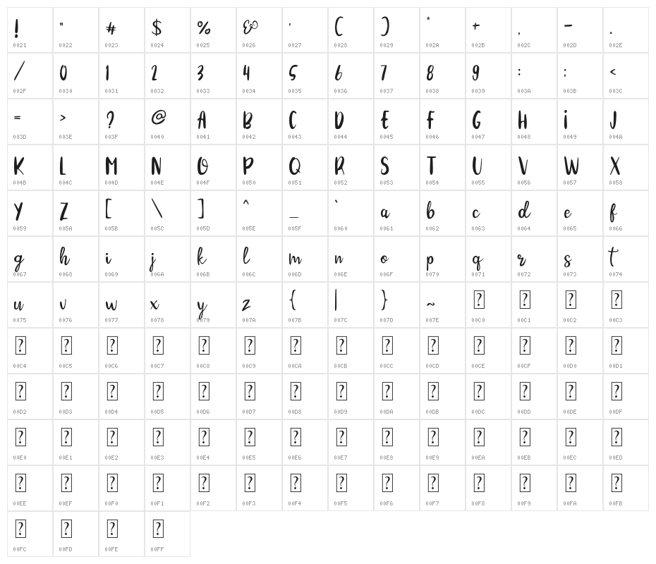 Cinnamon Cookie Character Map
