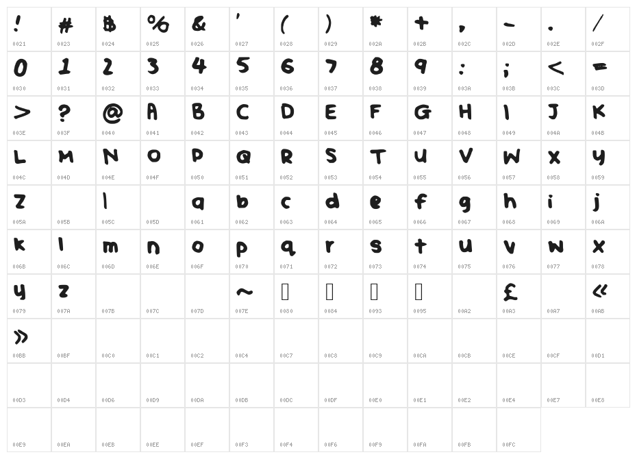 CinnamonsFont Character Map