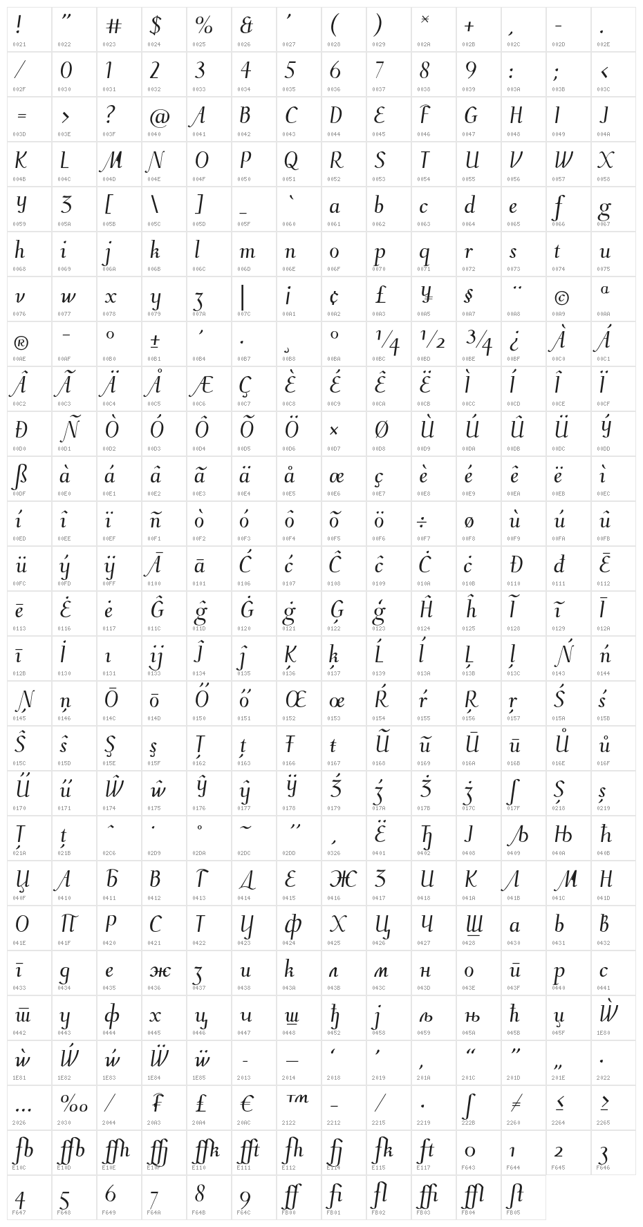 Cinquecento_Chancellaresca Character Map