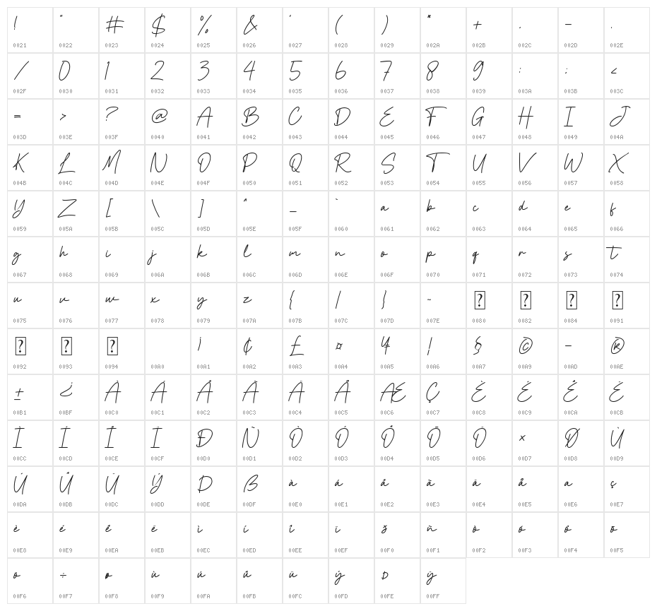 Cinta Monyett Character Map
