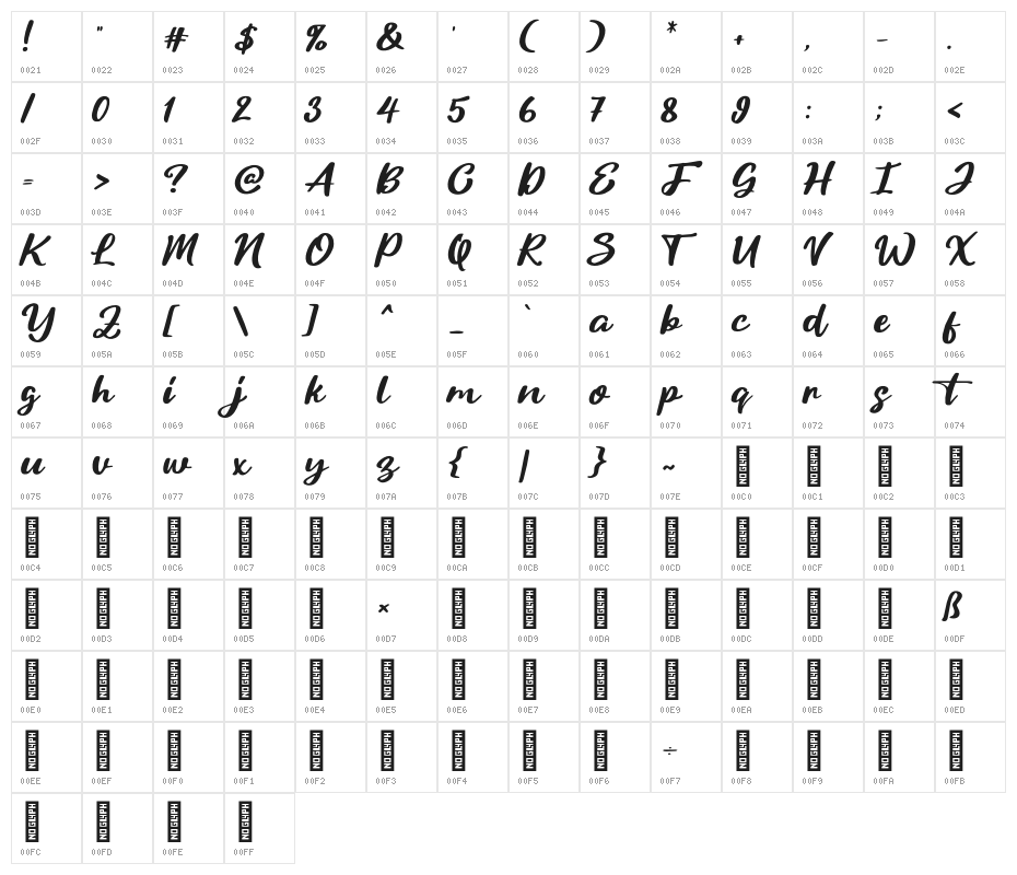 Cintaly Character Map