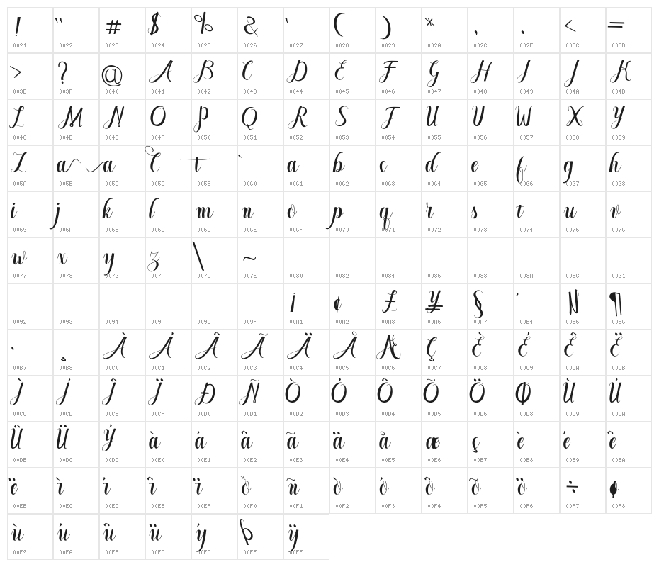 Cintella free Character Map