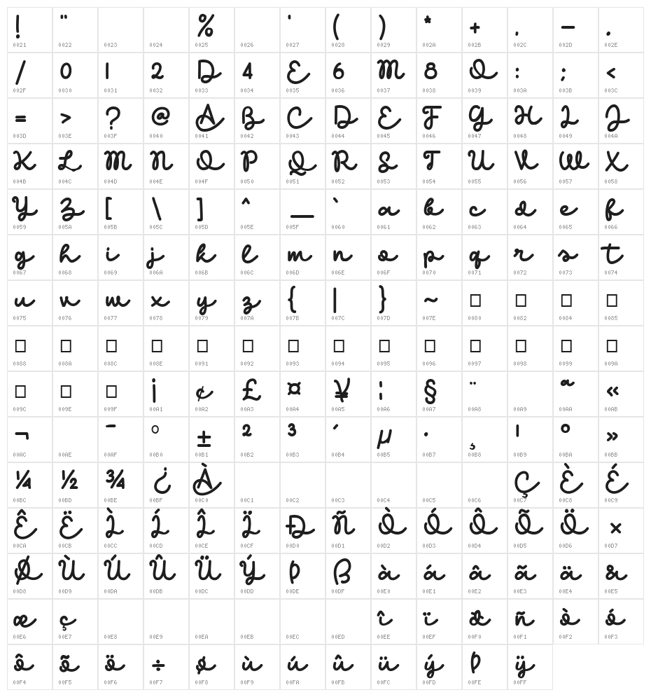 Cinthia_Demo Character Map