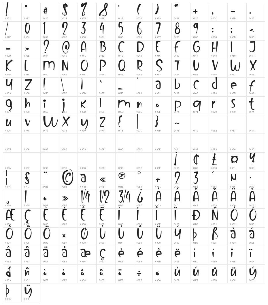 Cinthia Character Map