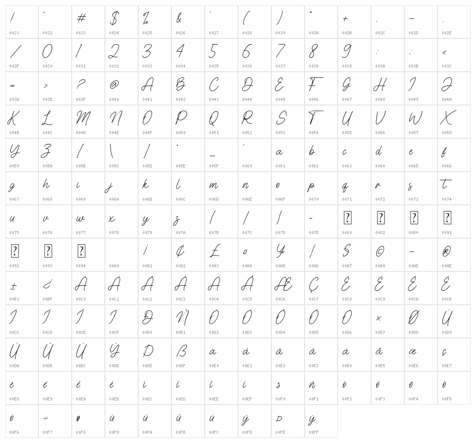 Cinthya Amy Character Map