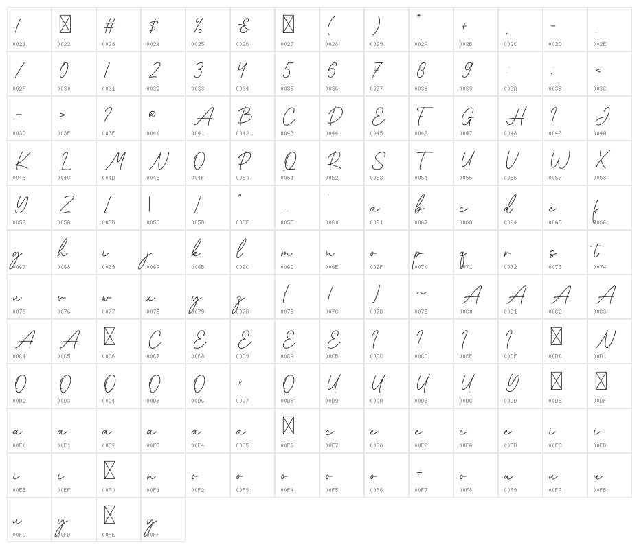 Cinthya Character Map