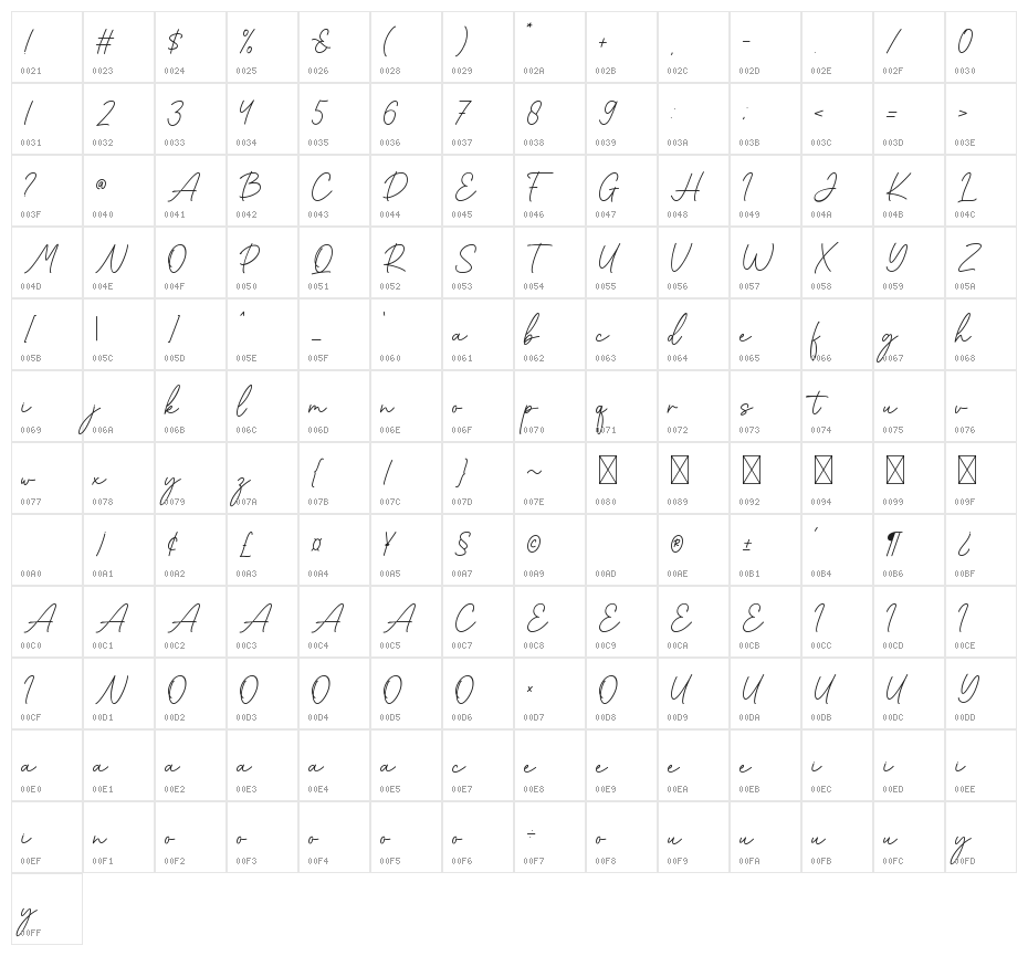 Cinthya Character Map