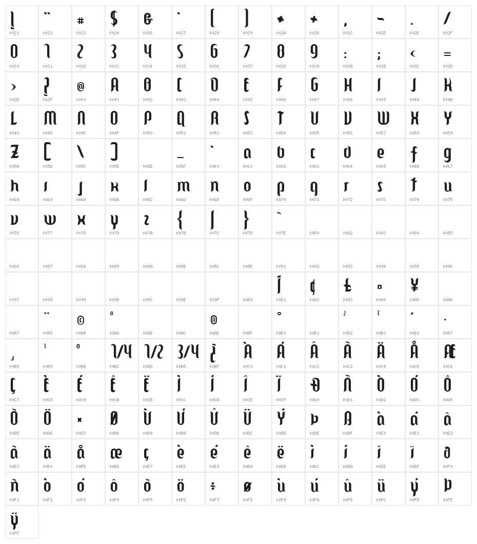 Cintia Character Map